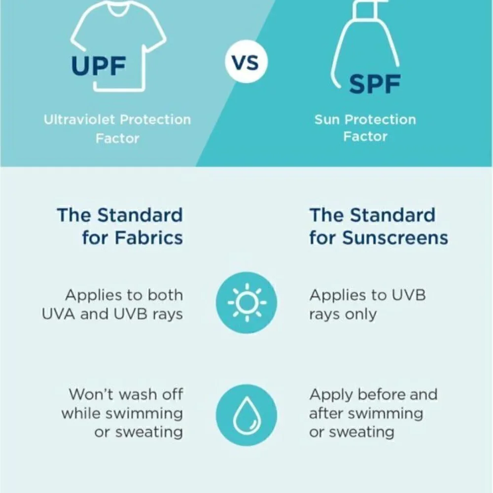 New Kate Spade New York Kids Speech Bubble-Print UPF 50+ Rash Guard NWT 12 Month